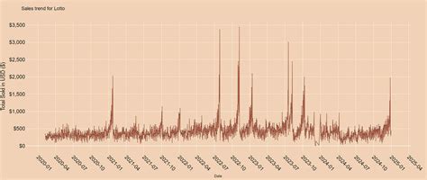 Machine Learning Lottery Data 的图像结果