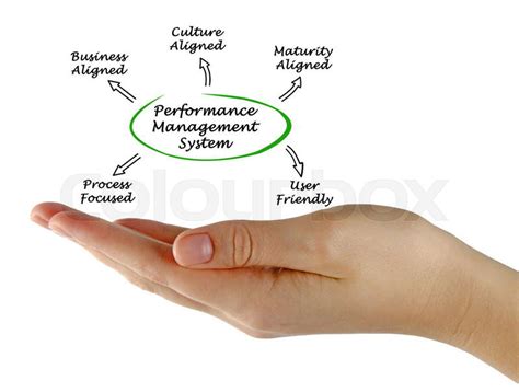 High Performance Management System 的图像结果