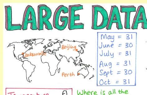 Image result for Large Data Set as Maths