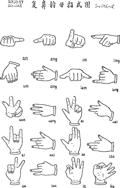 Chinese Sign Language Alphabet 的图像结果