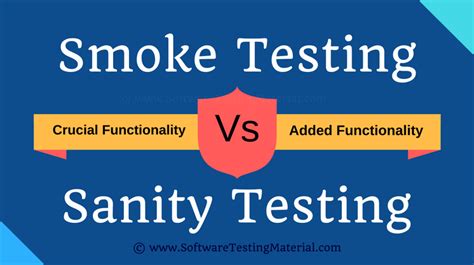 Software Smoke Testing Sample 的图像结果