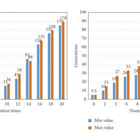 Image result for Uniform Normal Distribution Simulation