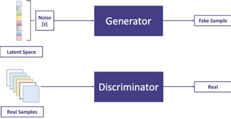 Image result for Machine Learning Gan