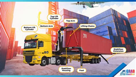 Image result for Side Load Container