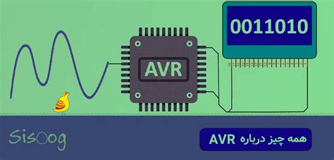 AVR Explained 的图像结果