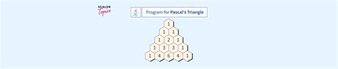 Image result for Pascal Triangle in Java for N 25