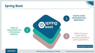 Image result for Spring Boot Tutorial Edureka
