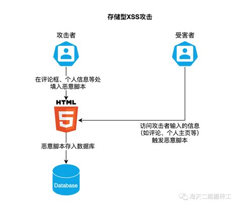 XSS Attack Example 的图像结果