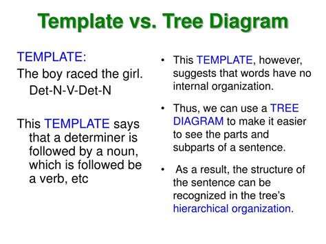 Image result for Syntax in Language