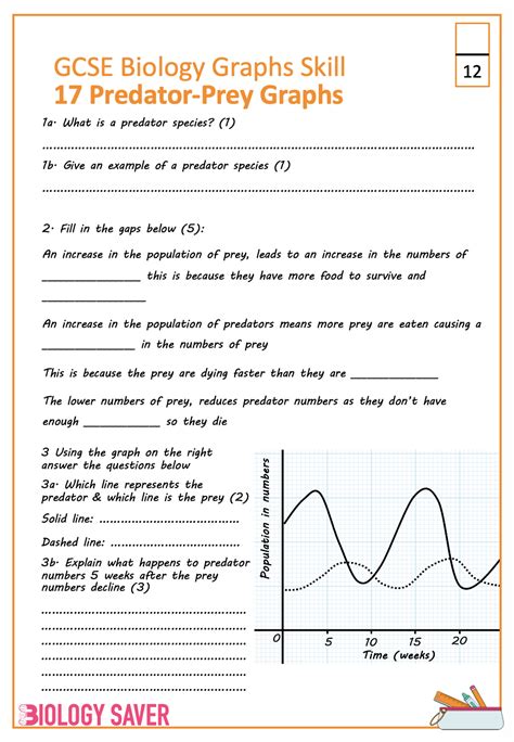 Image result for Biology Graph Examples