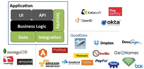 API服务-腾讯云市场