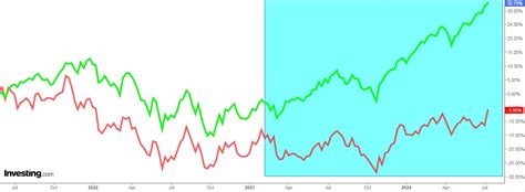 S&P 500: This Pattern With 85% Accuracy Predicts Double-Digit Gains in ...