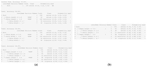 Interactive Decision Tree Learning and Decision Rule Extraction Based ...