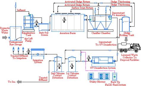Unichem Water Engineering Co.