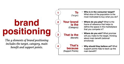 Famous Brand Positioning Statements at Marc Beals blog