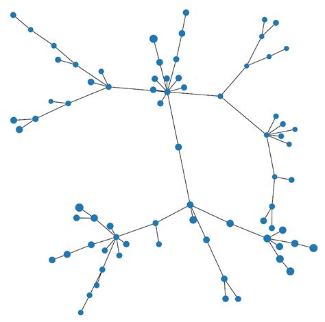 Centrality-based Equal Risk Contribution Portfolio[v1] | Preprints.org
