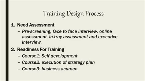 Image result for Training Design Process Model