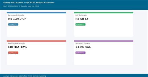 Galaxy Surfactants Q4 Results 2026: Date, Revenue, PAT & Analyst Outlook