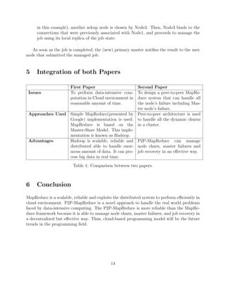 Explain MapReduce Technique in Cloud Computing Notes.pdf 的图像结果