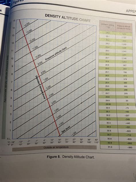 faa knowledge test - How to calculate density altitude using this chart ...