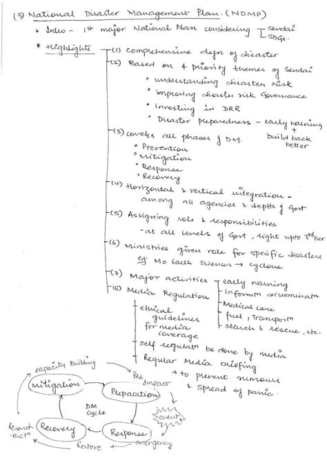 Vaishali Jain-Rank-21, CSE 2020-Paper-III-Handwritten Class Notes ...