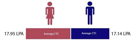 IMT Ghaziabad Placements For Two Year PGDM Programs 2021-23 Have ...
