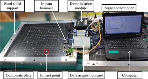 Image result for Data Acquisition System Explained