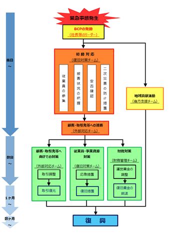 Image result for Dual Phase Adversarial Model in Machine Learning Example