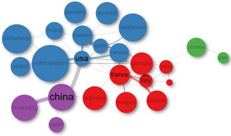 Mapping Research Trends on Intestinal Permeability in Irritable Bowel ...