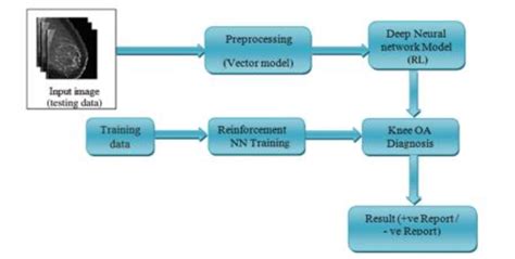 Architecture of Deep Neural Network Structure Deep Neural Network (DNN) | Download Scientific ...