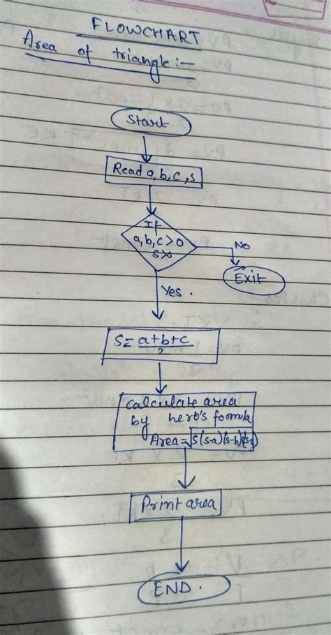 draw a flowchart to calculate the area of a triangle - Brainly.in