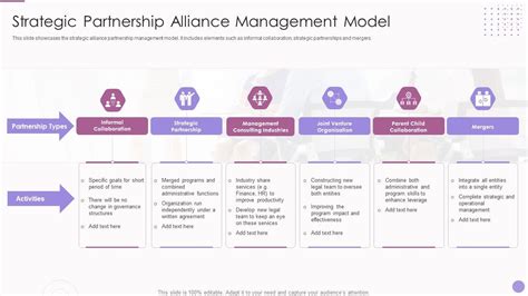 Matrix Partnership Model 的图像结果