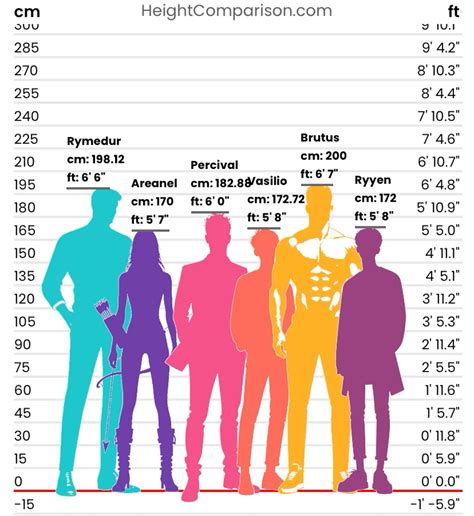 Character Height Comparison in 2025 | Character description writing ...