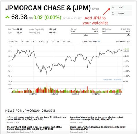 Markets Insiderlogo 的图像结果