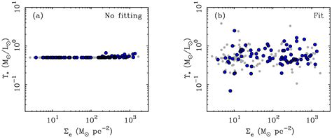 Predictions and Outcomes for the Dynamics of Rotating Galaxies