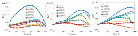 Melting Behavior of Phase Change Material in Honeycomb Structures with ...