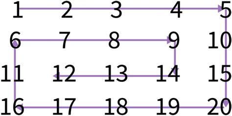 How to Print Spiral Matrix in Python 的图像结果