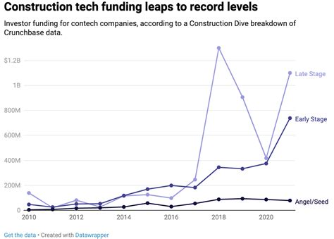Building Construction Technology Examples 的图像结果