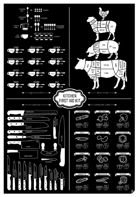 Image result for Kitchen First Aid Kit