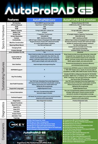 Autopropad Programmer Key 的图像结果