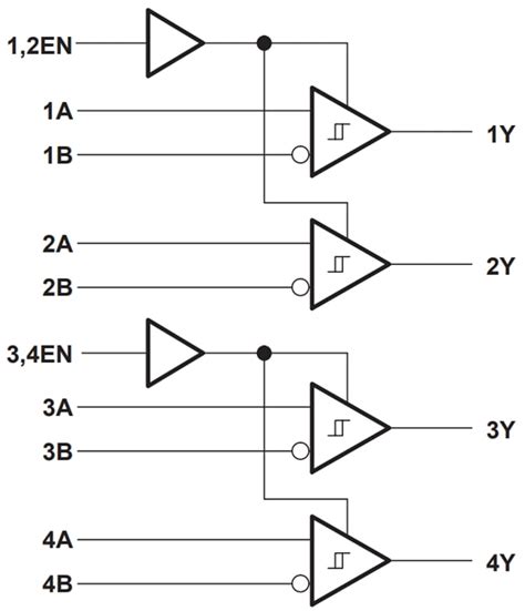 SN65LBC175A/SN75LBC175A Line Receivers - TI | Mouser