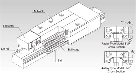 Super-Heavy Load (Four-Way Equal Load) Model SVS for Machine Tools｜LM ...