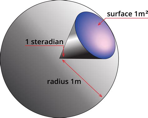 Plane angle — lesson. Science State Board, Class 8.