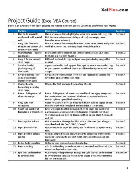 VBA Project Using in Excel 的图像结果