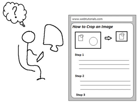 Image result for Well Made Software Tutorials