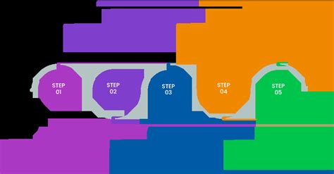 Image result for Business Process Map Using Python