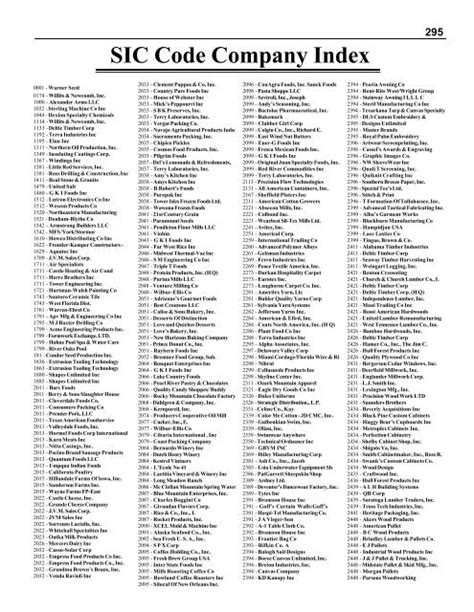 Image result for Standard Industrial Classification SIC Codes Explained
