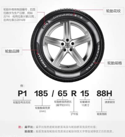 轮胎的规格235/55 R20是什么意思_百度知道