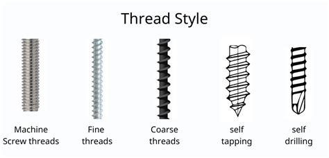 Image result for Machine Screw Thread Types