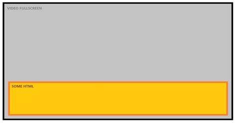 Image result for Overlay Error HTML